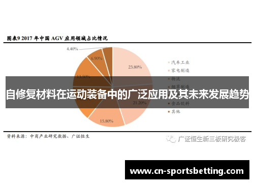 自修复材料在运动装备中的广泛应用及其未来发展趋势