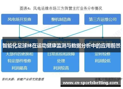 智能化足球袜在运动健康监测与数据分析中的应用前景